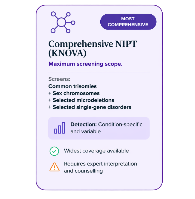 Comprehensive NIPT