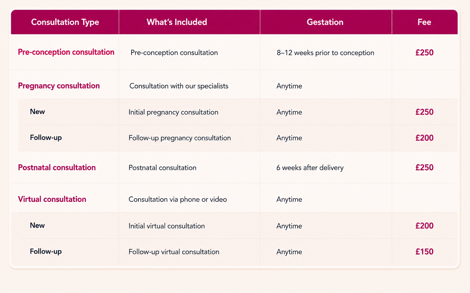 Consultation Fees