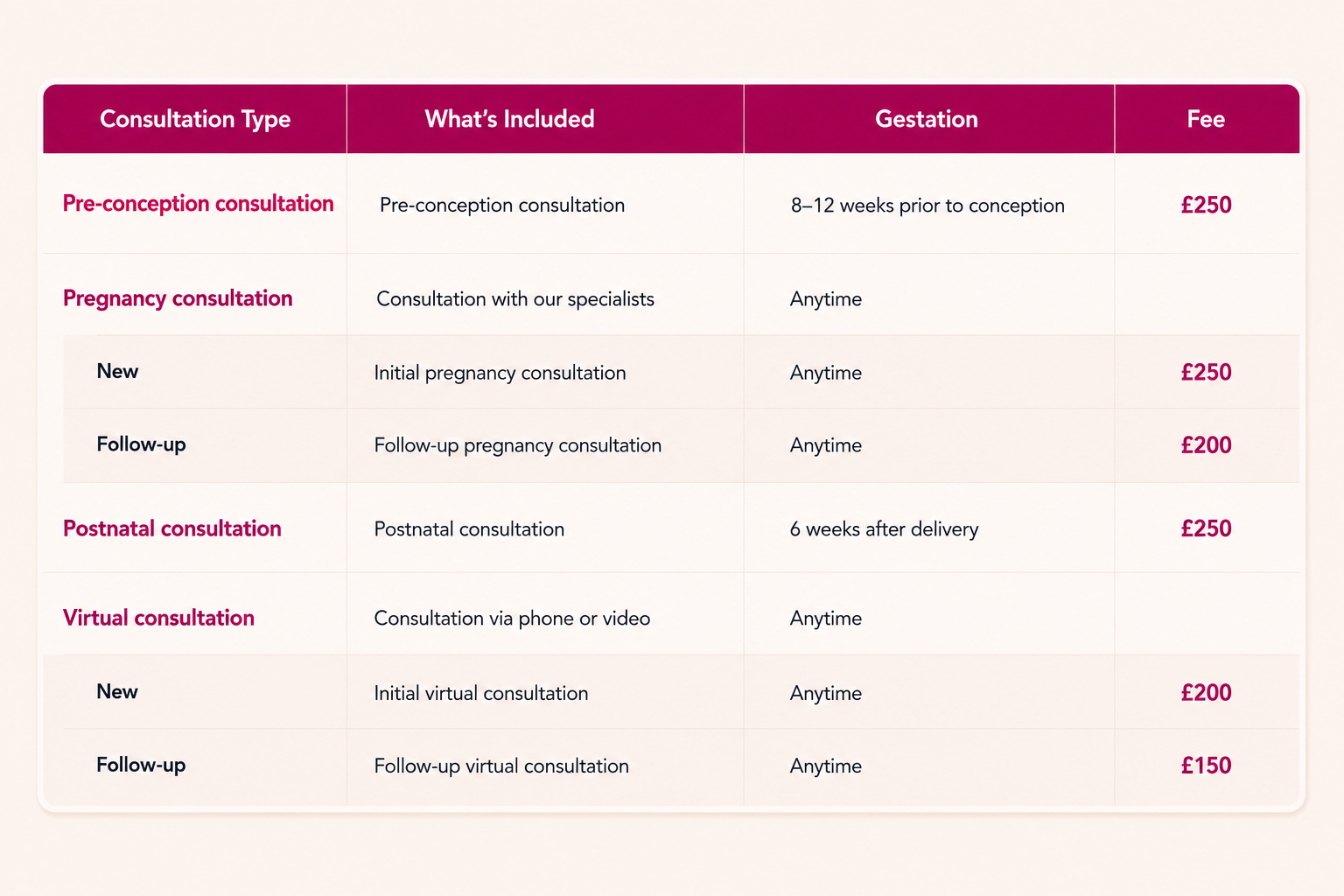 Fees - Consultation