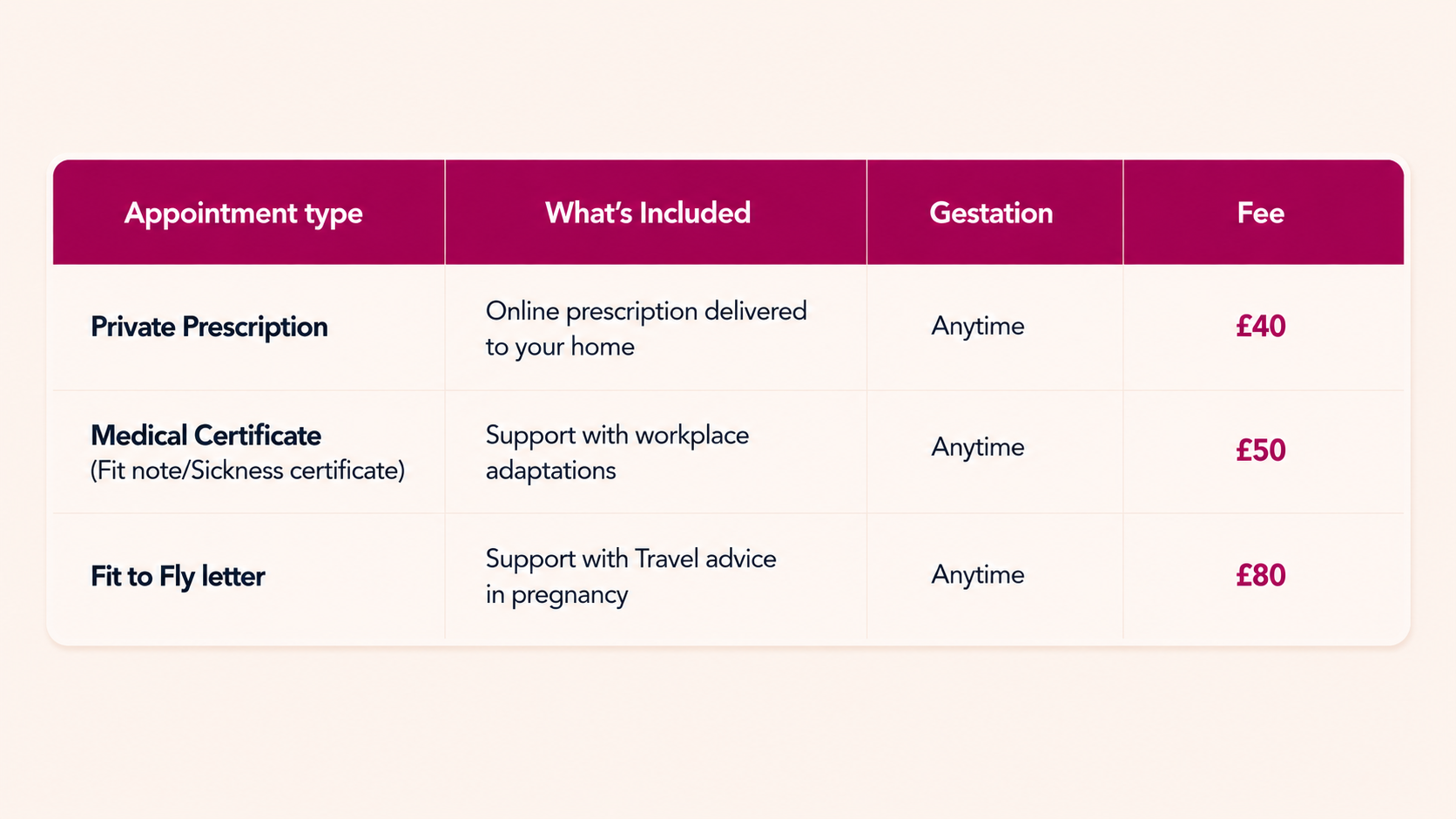 Fees - Prescriptions/Certificates