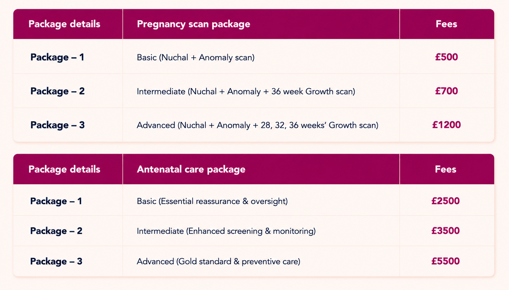Fees - Treatment packages