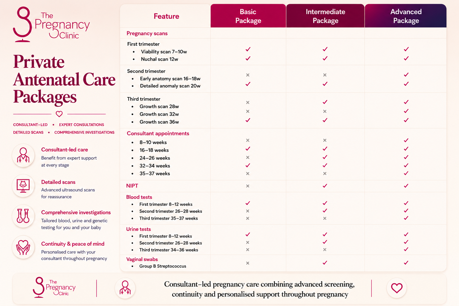 Private antenatal care