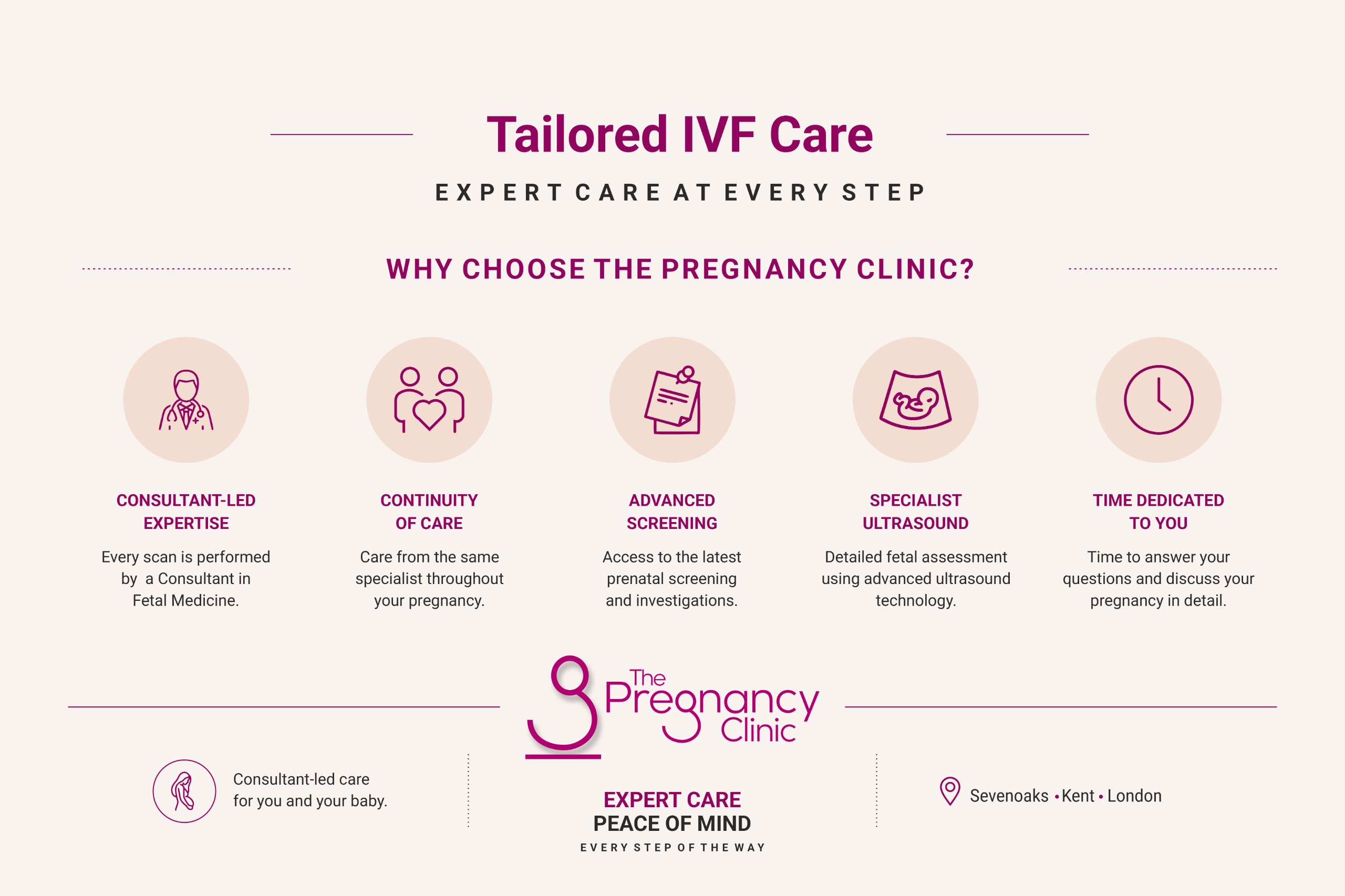 IVF Pregnancy Care Image